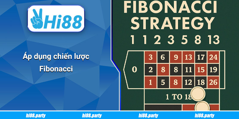 Áp dụng chiến lược Fibonacci